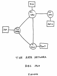 ArpaNet