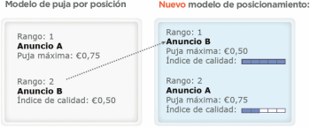 Nuevo sistema de pujas