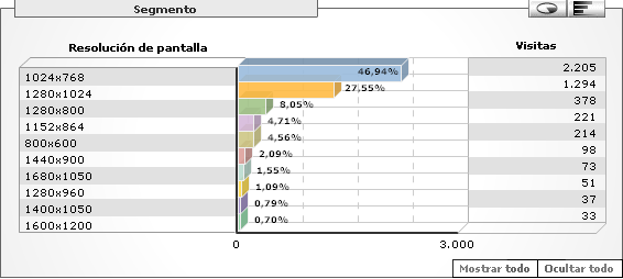 Resolución