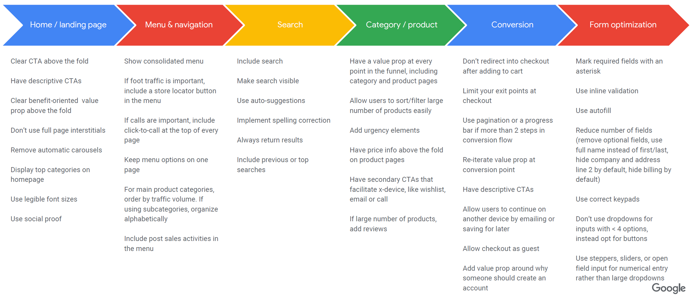 The open product