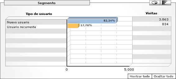 Tipos de usuario