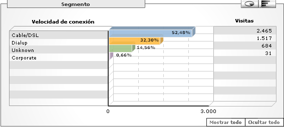 Velocidad de conexión