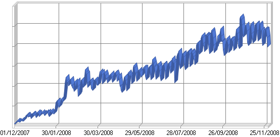 Gráfica de EtheK